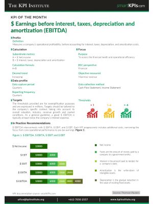 KPI of December:$ Earnings before interest, taxes, depreciation and amortization (EBITDA)