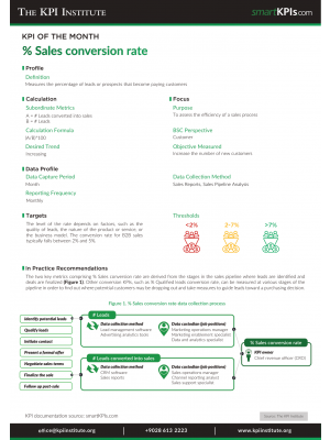 KPI of December: % Sales conversion rate