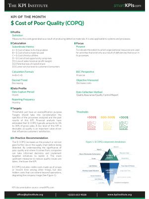 KPI of January: $ Cost of Poor Quality (COPQ)