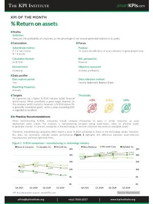 KPI of February:% Return on assets