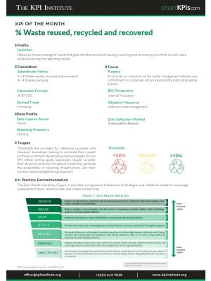 KPI of March: % Waste reused, recycled and recovered