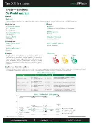 KPI of March:% Profit margin