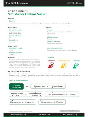 KPI of April: $ Customer Lifetime Value