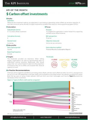 KPI of May:$ Carbon offset investments