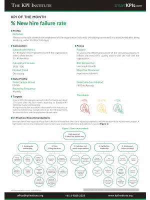 KPI of June: % New hire failure rate