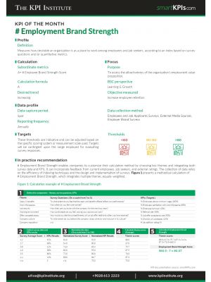 KPI of August:# Employment Brand Strength