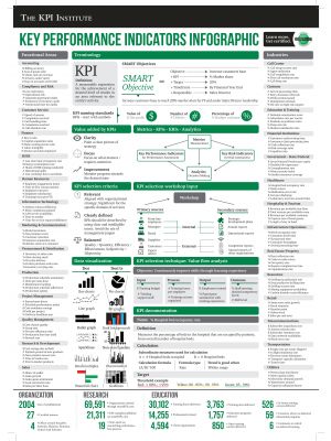 Key Performance Indicators Infographic