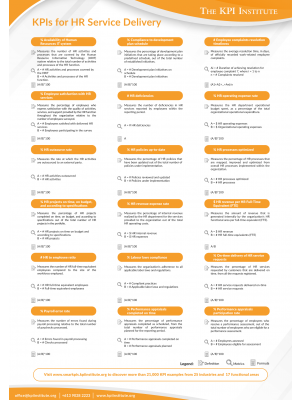 KPIs for HR Services Delivery