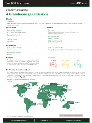 KPI of February: # Greenhouse gas emissions
