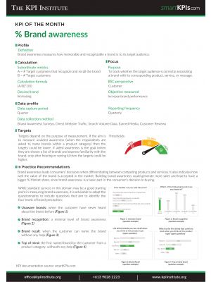 KPI of July: % Brand awareness