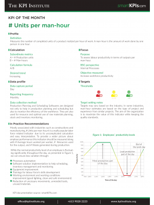 KPI of June: # Units per man-hour