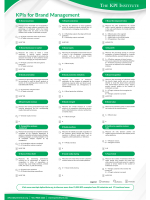 KPIs for Brand Management