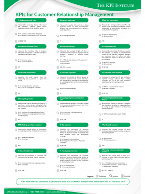 KPIs for Customer Relationship Management