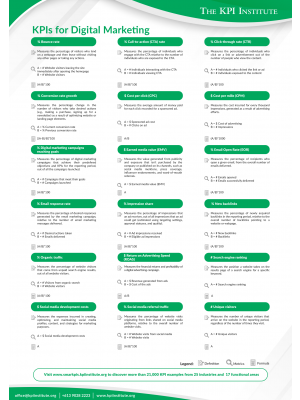 KPIs for Digital Marketing