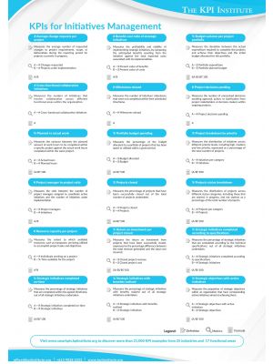 KPIs for Initiatives Management