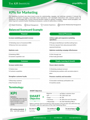 KPIs for Marketing