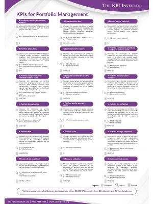 KPIs for Portfolio Management