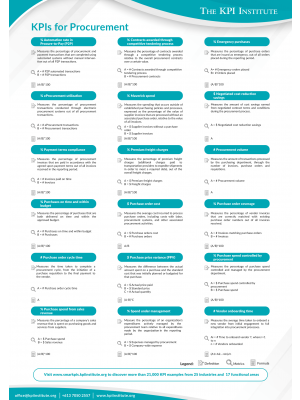 KPIs for Procurement