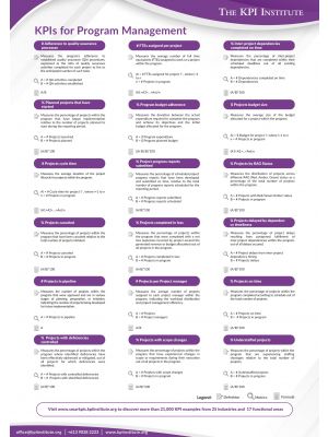 KPIs for Program Management