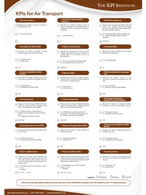 KPIs for Air Transport