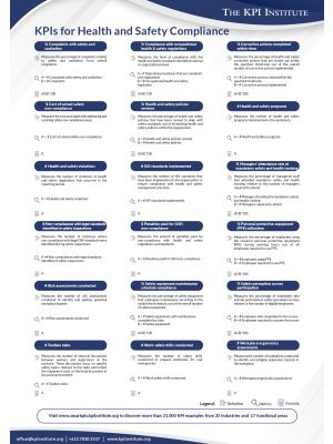 KPIs for Health and Safety Compliance