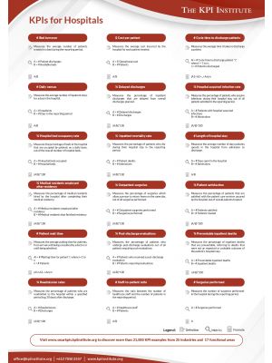 KPIs for Healthcare Providers