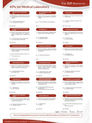 KPIs for Medical Laboratories