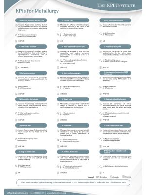 KPIs for Metallurgy