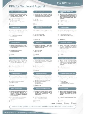 KPIs for Textile and Apparel