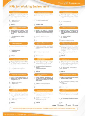 KPIs for Working Environment