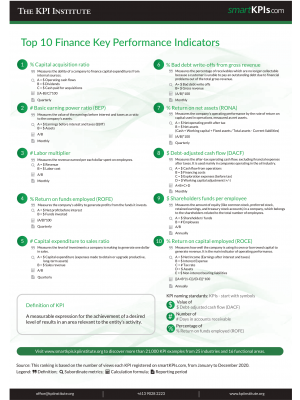 Top 10 Finance Key Performance Indicators