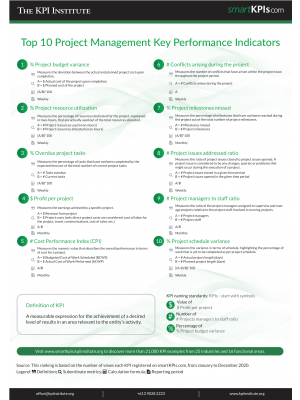 Top 10 Project Management Key Performance Indicators