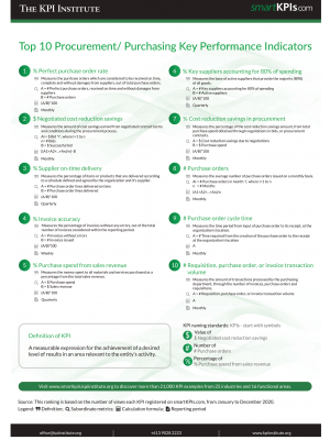 Top 10 Procurement-Purchasing Key Performance Indicators