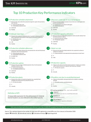 Top 10 Production Key Performance Indicators