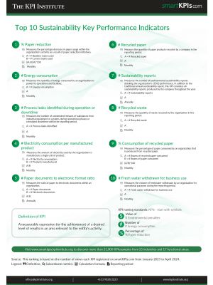 Top 10 Sustainability Key Performance Indicators