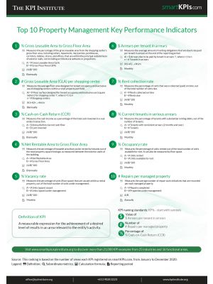 Top 10 Property Management Key Performance Indicators