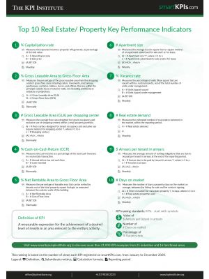 Top 10 Real Estate/Property Key Performance Indicators