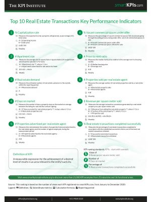 Top 10 Real Estate Transactions Key Performance Indicators
