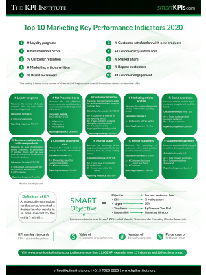 Top 10 Marketing Key Performance Indicators 2020