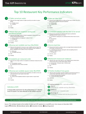 Top 10 Restaurant Key Performance Indicators