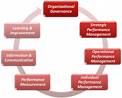 performance_management_maturity_model_dimensions_400